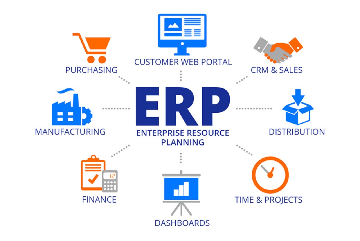 Tìm hiểu Erp là gì? ERP có thể giúp các doanh nghiệp như thế nào